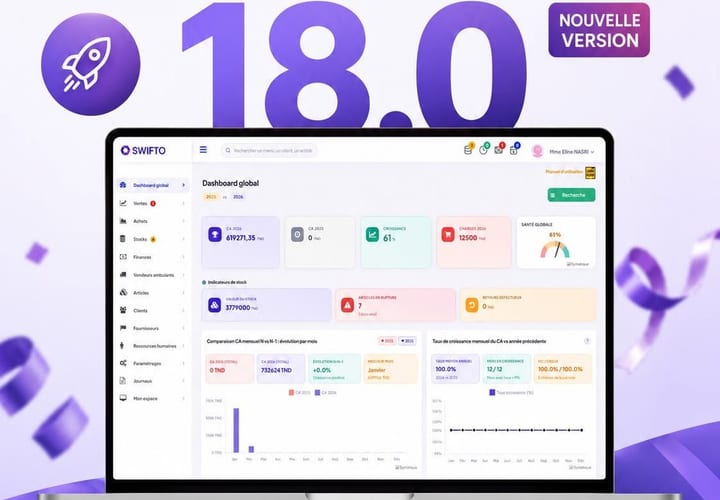 Visuel d'annonce : « C'est aujourd'hui ! La nouvelle version de SWIFTO ERP est en ligne », le numéro 18.0 en très grand, et un ordinateur portable affichant le tableau de bord de l'application avec ses indicateurs de chiffre d'affaires, de stock et de croissance.